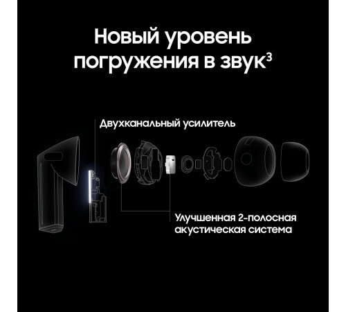 Беспроводные наушники Samsung Galaxy Buds 3 Pro в серебристом цвете