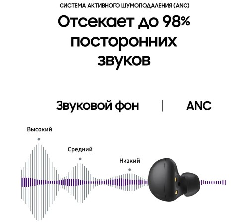 Беспроводные наушники Samsung Galaxy Buds2 в графитовом цвете