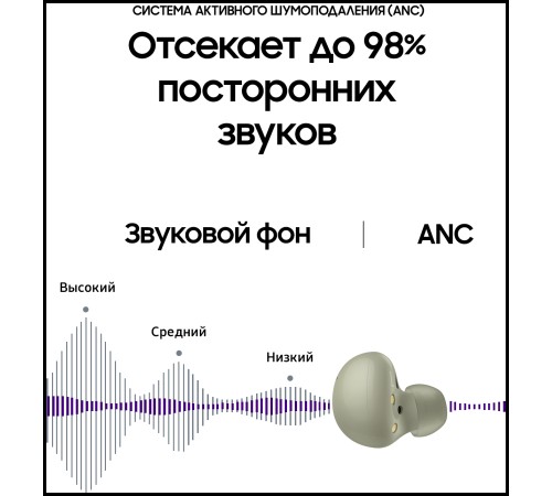 Беспроводные наушники Samsung Galaxy Buds2 в оливковом цвете: качественный звук и комфорт