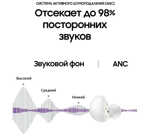 Беспроводные наушники Samsung Galaxy Buds2 в белом цвете