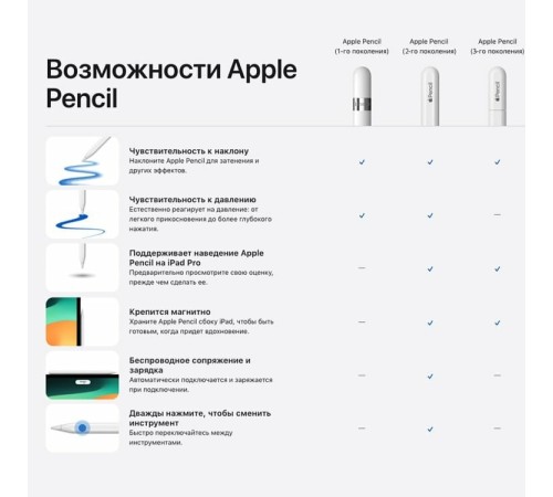 Apple Pencil USB-C
